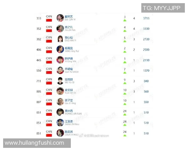 广州羽毛球队荣登羽毛球比赛经验排行榜第一名的背后故事与成就分析